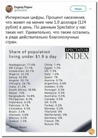 Обзор самых богатых стран мира 2020 года