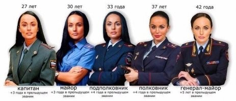 Сейчас проще со званиями...