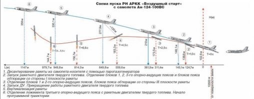 почитайте тут подробно. точнее научно-популярно