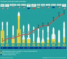 Перевожу на русский :)
Самолет весит 24 тонны и имеет длину 24 метра.
Для орбитальных запусков с самолетов исторически используют различные модификации ракеты "Пегас". Масса ракеты от 18 до 23 тонн длинна 17-18 метров диаметр 2,13 м. Максимальная полезная нагрузка выводимая на низкую орбиту 443 кг. Воздушный старт со специального (переоборудованного) боинга. Запускают с 90 года (44 запуска). 
Вот это текущие (на 2019 год) характеристики ракеты воздушного старта с полезной нагрузкой около 400 кило (чем выше орбита тем меньше). 
А теперь ВАША фантазия - самолет массой 24 тонны (это сухая масса или с грузом и топливом?) длинной 24 метра разгоняет и поднимает толстенькую ракету весом 23 тонны и длинной 18 метров. Экий у вас "самолет муравьишка" тащит на себе свой вес на сверхзвук. Нууу... удачи в вашей уверенности :) Кстати, стоимость запуска Пегаса с боинга ныне около 60 млн.баксов (от 40 до 60). Или 140 тыс баксов за кило на низкой орбите. И это в 10 раз дороже запусков обычными ракетами с земли. Так что пока воздушные старты себя не окупают никак. Но это уже другая история.