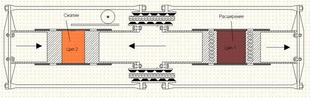 ну это уже проблемы житейские,  так как электро мобиль хорош только гибрид! Кстати всё уже придумали но не разрешают выпускать.
коротко:
Система управления линейного генератора со свободными поршнями позволяет устройству самостоятельно выбирать тот режим работы, который является максимально эффективным при данной скорости движения автомобиля и испытуемой им нагрузке, что позволяет сократить до минимума количество выбросов вредных веществ в окружающую среду. Отсутствие коленчатого вала, распределительного вала и других обязательных атрибутов обычных двигателей внутреннего сгорания позволяют изготовить такие генераторы с меньшим количеством затрат, а значит, и по более низкой стоимости.
и расход топлива можно 1 литр на 100км. сделать