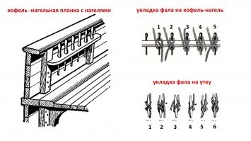 Что за штука: самые странные находки