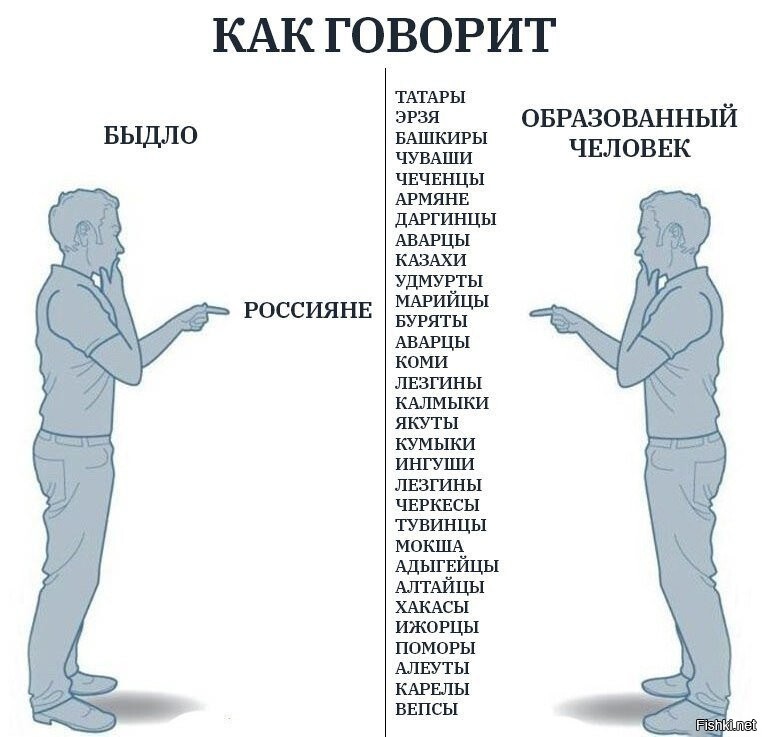 Как правильно говорить рисовать или писать