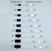 тут главное с диагональю не перестараться