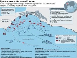 Синоп: последняя битва парусных гигантов. Полный разгром турецкой эскадры