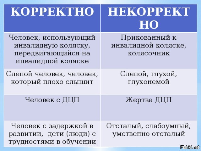 Некоректно или некорректно как пишется