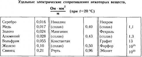 Вот во всем с Вами согласен, кроме золота. Сопротивление больше, чем у меди. На 3 месте. Другое дело, что позолоченные контакты не окисляются, по этому и покрывают им.