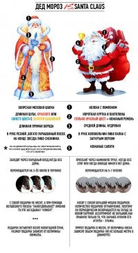 Смотри не перепутай!