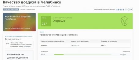 Ага, в Калифорнии пусть сначала решит 
Индекс качества воздуха по городам мира