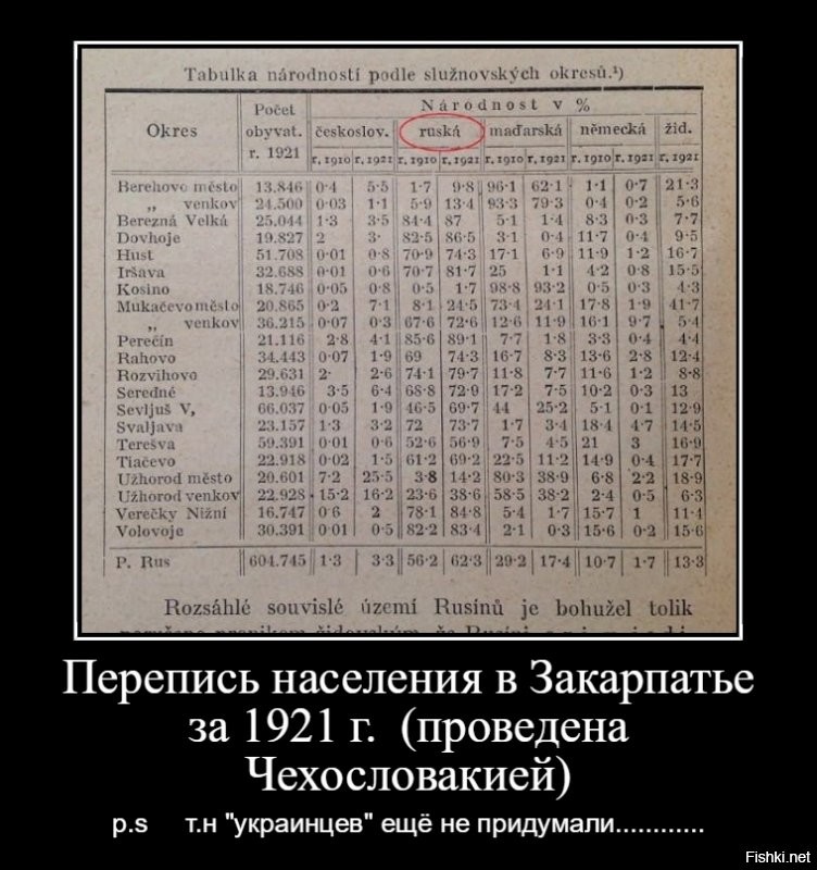 Политические комментарии из инета
