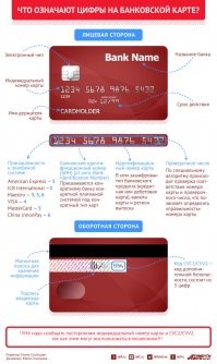 Для "проверки правильности" номера карты используется алгоритм ЛУНА: