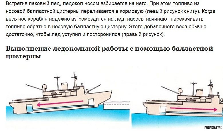 Ледокол принцип работы схема как ломает лед