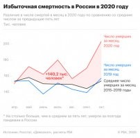 ну как бы на 145тыс больше народу померло, чем в 19 году..
 октябрь%202020%20года,140%2C2%20тыс.%20человек.
Если с гриппом, я знаю о 2х случаях смертей в различные годы  в моем окружении (друзья, друзья друзей), то с ковид.. просто мегадофига померло, через одну семью знакомых, ктонибудь в этом году скончался от ковид и последствий.. у меня родная тетя померла..и знакомый, ну да, тете 80, а знакомому 56...