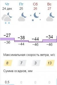 Норм. У нас на выходные тоже "жару" обещают :)