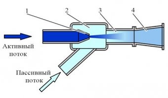 47 лет за рулем и вот случайно, вытирая жопу на стоянке страницей из учебника по физике, заметил примитивную схему по гидродинамике))
Пылесоса этого хватит совсем недолго - воздушный ресивер опустошает такая приблуда на раз. Чисто коврик-другой пропылесосить или семки, рассыпанные на сиденье.
На этом воздухе живет тормозная система, к слову.