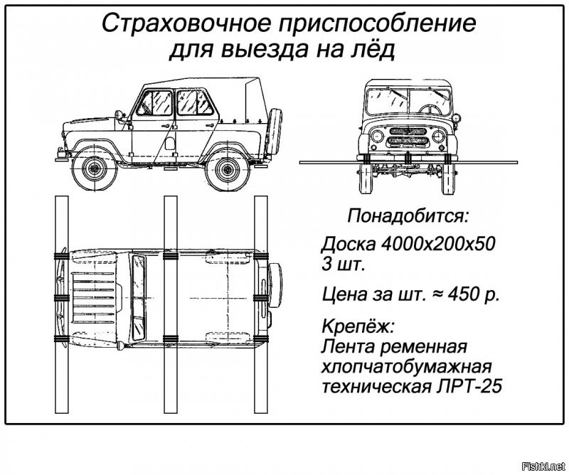 А всего-то надо было три доски купить. 
Делов на две тыщи.
(а мож на даче у кого доски были, так вообще бесплатно)
На бухло да на курево небось в три раза больше потратили....