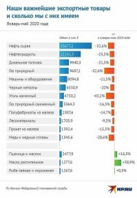 Ну да, нефть не при чем....