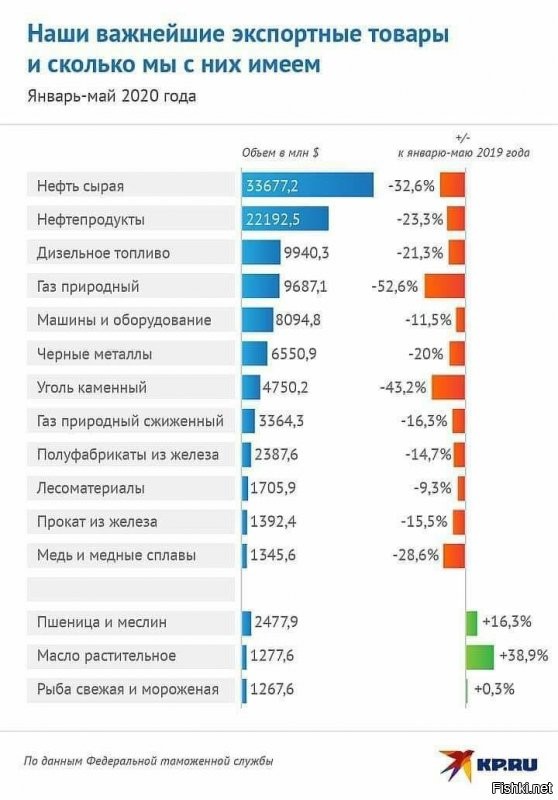 Ну да, нефть не при чем....