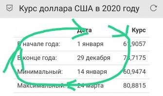 Хм... Ещё маски/санитайзеры...