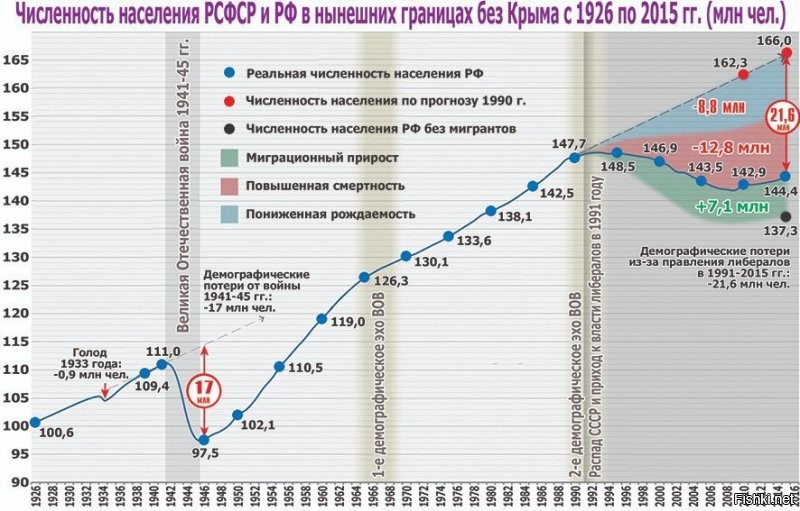 "Да даже сам ГОЭЛРО, был взят от царского режима, так же как образование, медицина..."

Верно, на пустом месте ничего не бывает. Но царский режим с его коррупцией и бюрократией за такой срок и за такие относительно небольшие деньги (по мировым меркам) никогда в жизни бы это не реализовал. 
Что касается заводов - см. график.
То же касается и школ. Кроме заводов нужно было ещё строить школы и ВУЗЫ чтобы готовить кадры которые будут там работать.
Константин, Сталин в отличии от вас мыслил гораздо масштабней и последовательней.

"Вообщем коммуняки просто. менее чем за 100 лет два раза разрушили страну..."

Ну ка ваши цифры приведите с доказательствами как "коммуняки" разрушили страну за 100 лет!