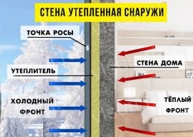 коротко об утеплении стен в картинках.

пароизоляцию нужно делать под вагонкой, что бы она не пропускала влагу в минвату.