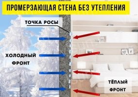 коротко об утеплении стен в картинках.

пароизоляцию нужно делать под вагонкой, что бы она не пропускала влагу в минвату.