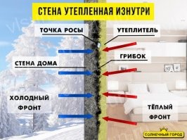 коротко об утеплении стен в картинках.

пароизоляцию нужно делать под вагонкой, что бы она не пропускала влагу в минвату.