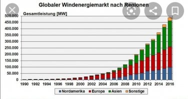 Никакого развития