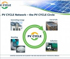 И опять же - желаемое за действительное, никто не перерабатывает солнечные батареи переработка солнечных батарей слишком дорогая.
 в интернете забанили? Я вам даже название предоставила. 
Никто не перерабатывает, но перерабатывают

Я дождусь расчётов то?
