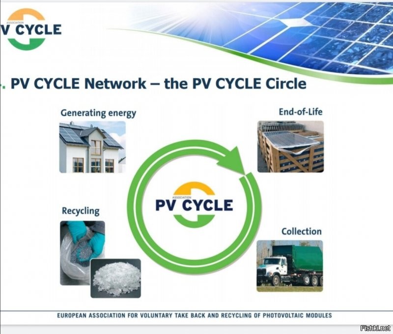 И опять же - желаемое за действительное, никто не перерабатывает солнечные батареи переработка солнечных батарей слишком дорогая.
 в интернете забанили? Я вам даже название предоставила. 
Никто не перерабатывает, но перерабатывают

Я дождусь расчётов то?