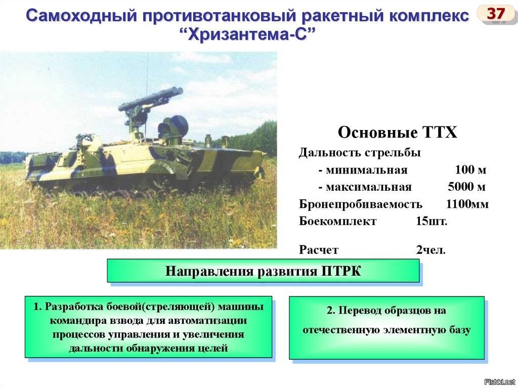 Чертеж штурм с