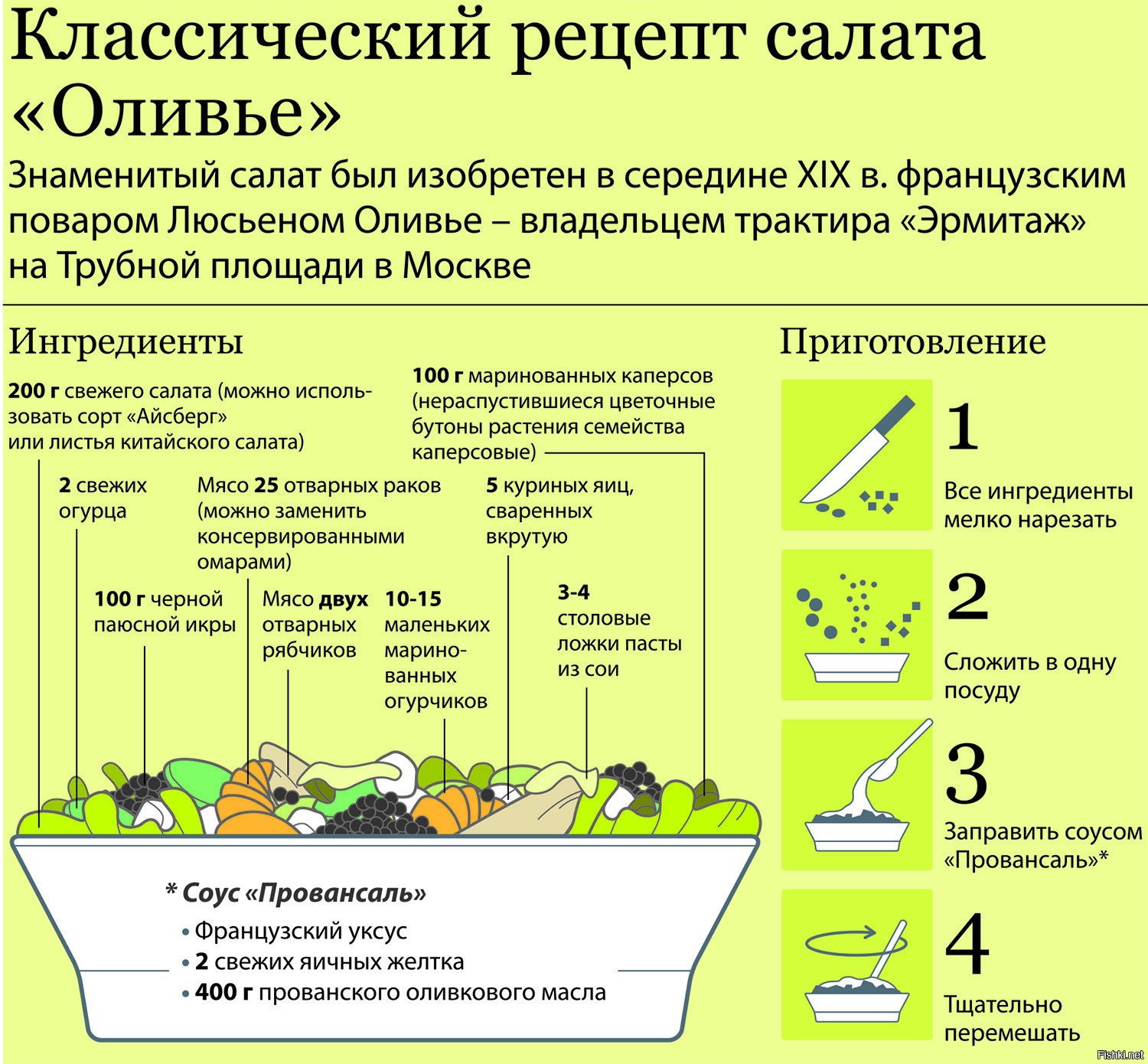 Салат Оливье рецепт классический