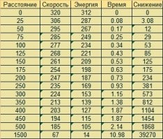 Если в двух словах то прмерно так: