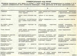 Знает наизусть какую-то матрицу, типа этой:
