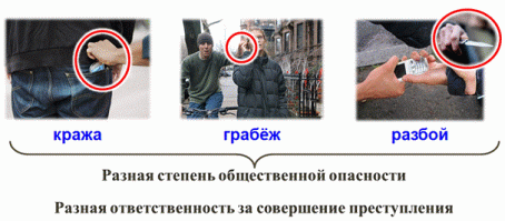 Для наглядности