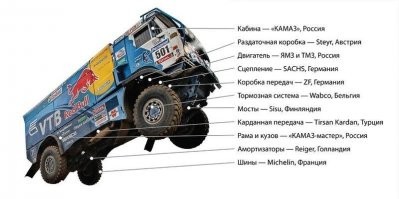 На "Дакаре" вертолет столкнулся с "КамАЗом"