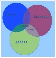 Судя по картинке , стервозная красавица.