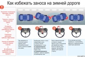 Почему все забывают про пункт №3 ?