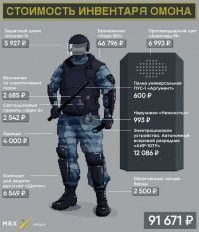 Наручники "Нежность".