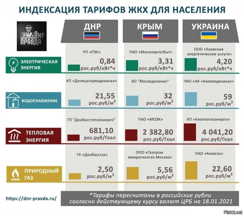 Украинец возмутился более высокими пенсиями в Крыму