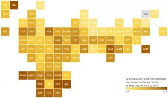 Ну прям не радоваться, в среднем по России обычная семья за 3-5 лет не фиг делать купит себе квартиру. А все кто не верят либералы, точно говорю.