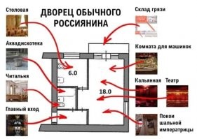 В Кремле не стали разглашать, кому принадлежит дворец в Геленджике