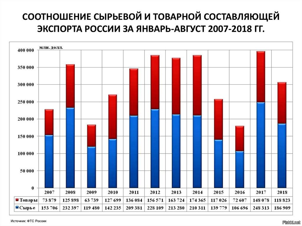 Сырьевые экспортеры