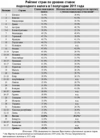 Насчёт того, что тебя несчастного отбирают. Понимаю, что с твоим уровнем развития изучение информации не возможно в принципе. Поэтому вот картинка. Надеюсь картинки ты способен воспринимать. Хотя...