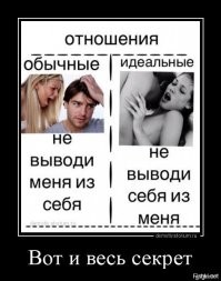 Стопроцентное попадание, или настоящая ЖИЗА отношений между мужчинами и женщинами