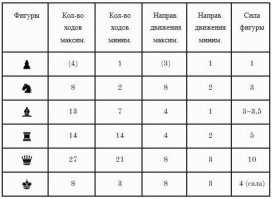По правилам будет экстремальный вариант.