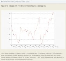 За год продуктовая корзина подорожала на 12%. Всё остальное - от лукавого. Можно выбрать отдельный продукт и "обосновать" падение или рост цены в 2-3 раза. Такова особенность продуктового рынка.