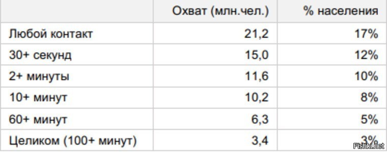 Слов не так и много, но постараюсь быть краток, если 7 строк для Вас это много.
