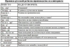 Как теперь выражать эмоции: в соцсетях предложили эквивалентную замену мата