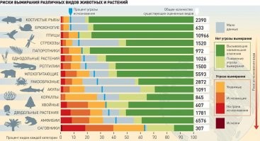 Лучший показатель перенаселённости планеты - состояние природы.
Флора и фауна вымирает олимпийскими темпами. Ей просто не осаётся места, всё занял под свои нужды человек.
Отдельная тема - природные ресурсы. Если 30 лет назад 90% населения планеты жила в бедности и потребляло минимум ресурсов, то сегодня таковых лишь 60%.
Не трудно предсказать, что ждёт нас в ближайшие 30 лет.